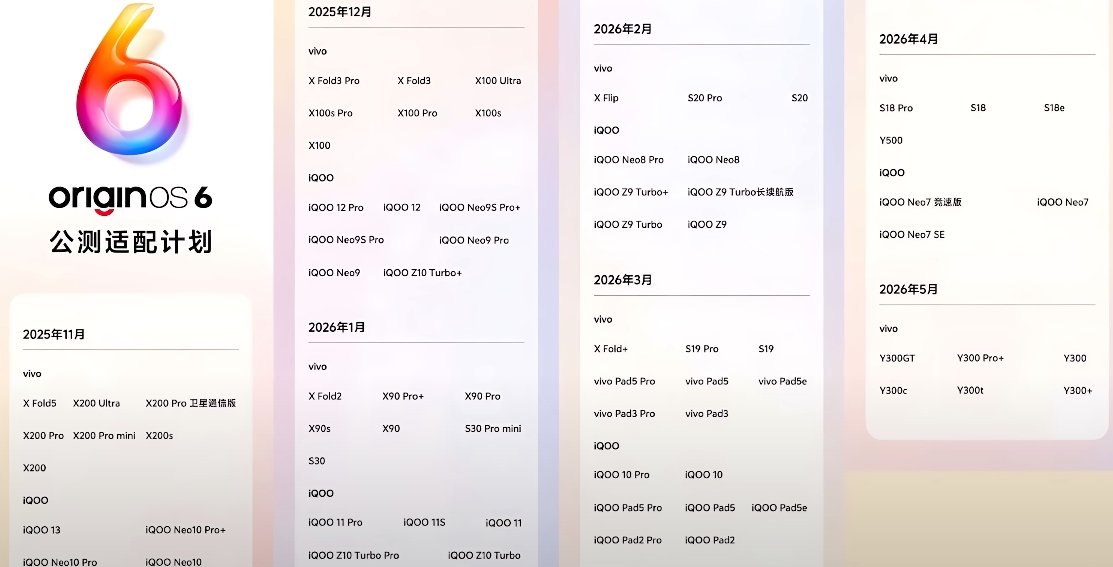 OriginOS 6 vs OriginOS 5 feature comparison