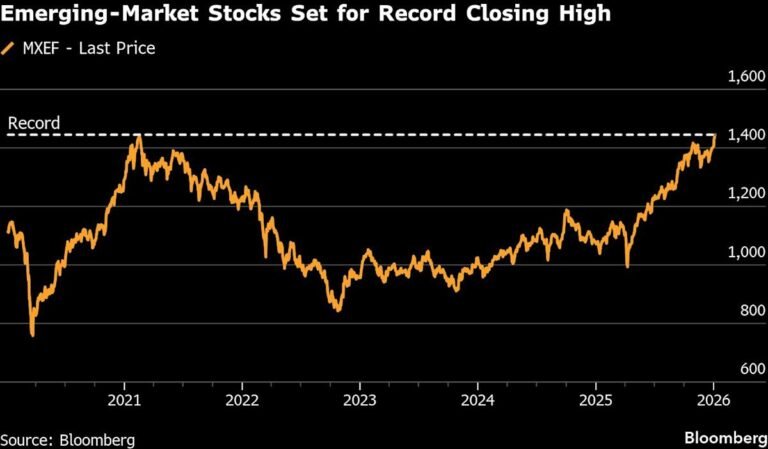 Emerging Market Stocks Reach Record High